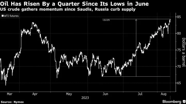 Oil Holds Nine-Month High as Supply Risks Offset US Stockpiles