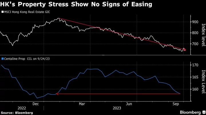 Hong Kong Developers’ $56 Billion Rout May Deepen as Risks Mount