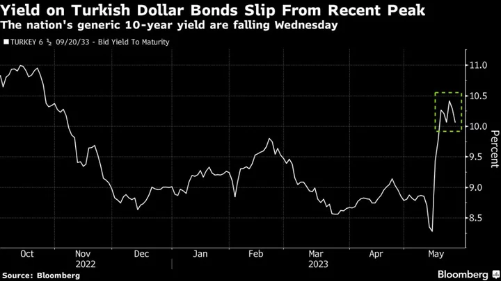 Turkey Asked Banks to Buy Eurobonds to Support Default Swaps