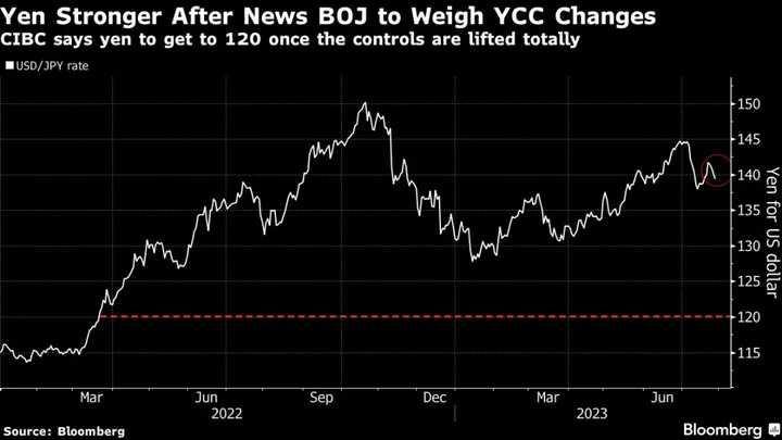 Global Bonds Fall as Japan Tweaks Yield Control: Markets Wrap