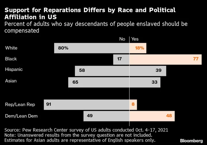 California Puts a Price on Slavery’s Legacy and Draws a Blueprint for Reparations