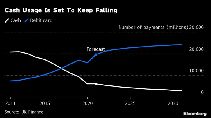 Digital Pound Could Verify Age for Alcohol and Citizenship in UK