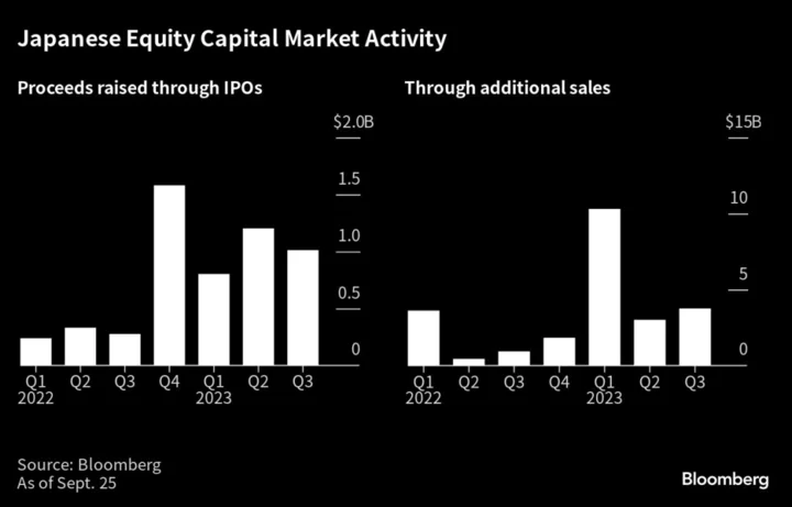 Japan’s Stock Boom to Drive Equity Sales Through 2024, BofA Says