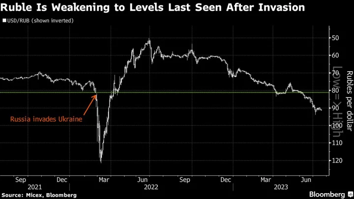 Russia Raises Rates for First Time Since Invasion Aftermath