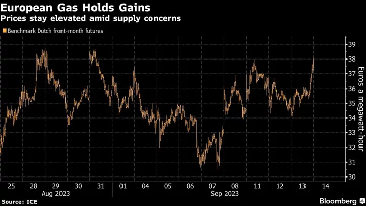 European Gas Holds Gains as Australia LNG Strikes Escalate