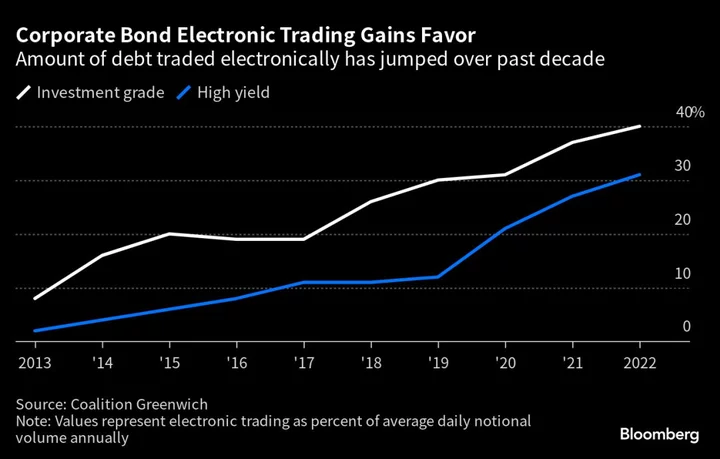 Citadel Securities Is Muscling Its Way Into Credit Trading