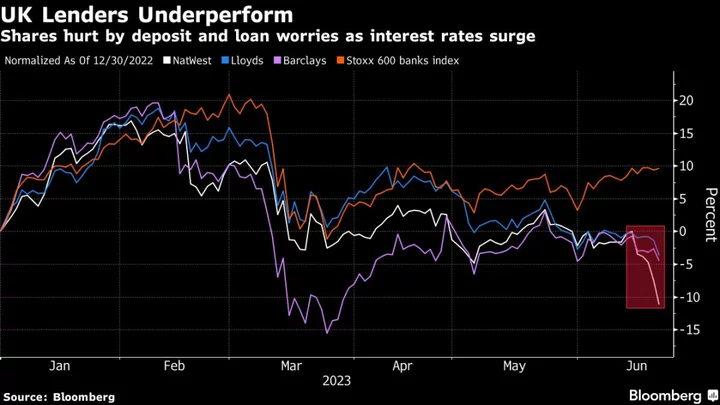 UK Banks to Pass All of Rate Hikes to Some Savers, JPMorgan Says