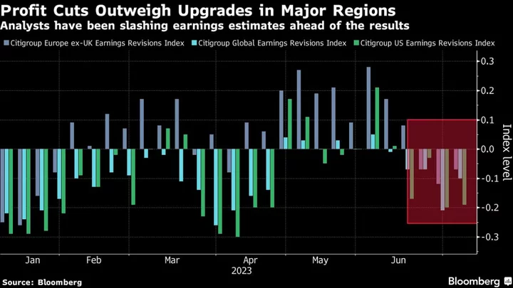 European Stocks Post Best Week Since March as Earnings Kick Off