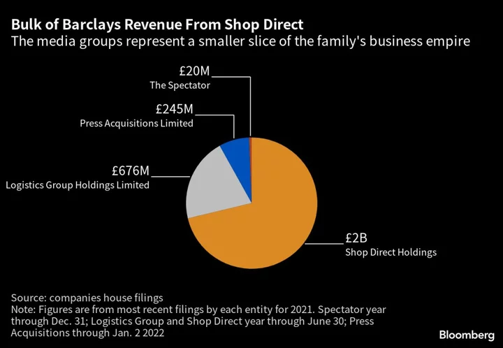 The Bank That Seized the Telegraph From Britain's Barclay Family