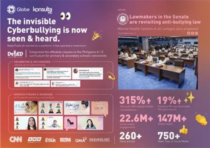 Protecting children’s mental health in the digital age: Globe’s #MakeITSafePH cyber safety goes beyond its campaign promise