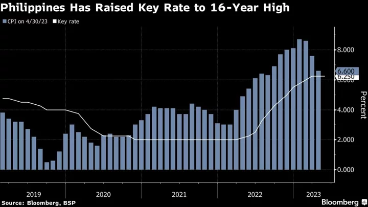 Rate Path In Focus as Philippines Awaits Next Central Bank Chief