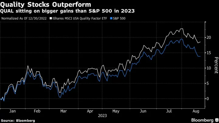 Jeremy Grantham’s GMO Files for First ETF to Track Quality Stocks