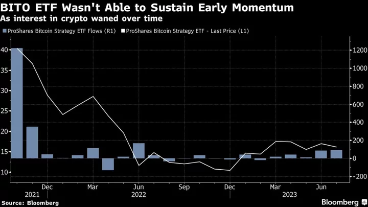 Bitcoin ETF Hype Threatens Another Sell-The-News Fizzle