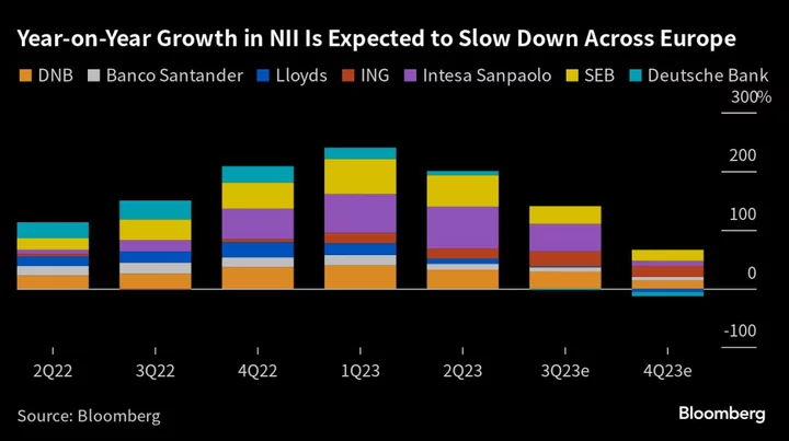 Bumper Year for Banks Draws Political Backlash as Slowdown Nears