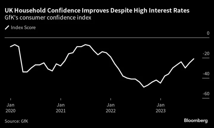 UK Retail Sales Rebound as Shoppers Returning From Wet July