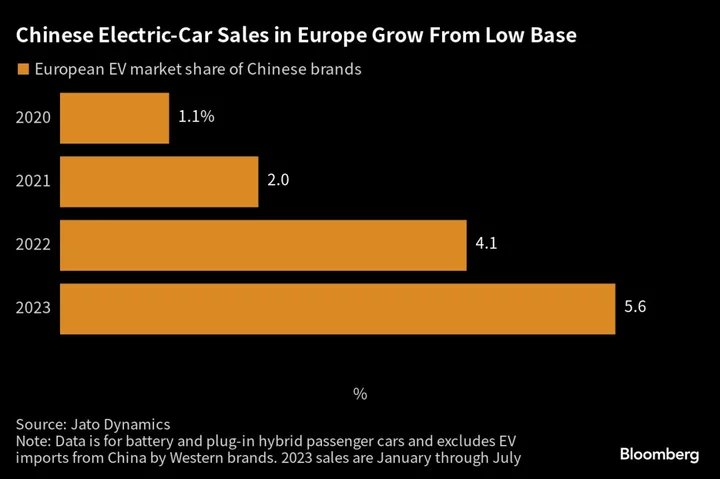 China Lashes Europe EV Probe as Paper Warns of Retaliation