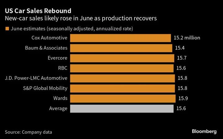 Car Prices Are Starting to Ease as Pandemic Supply-Chain Issues Fade