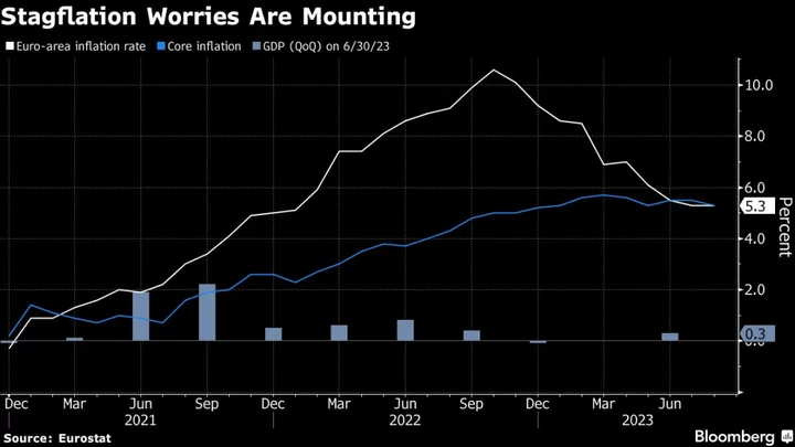 Lane Says ECB Sees Core Inflation Slowing in Coming Months