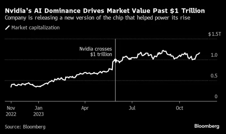 Nvidia Upgrades Processor as Rivals Challenge Its AI Dominance