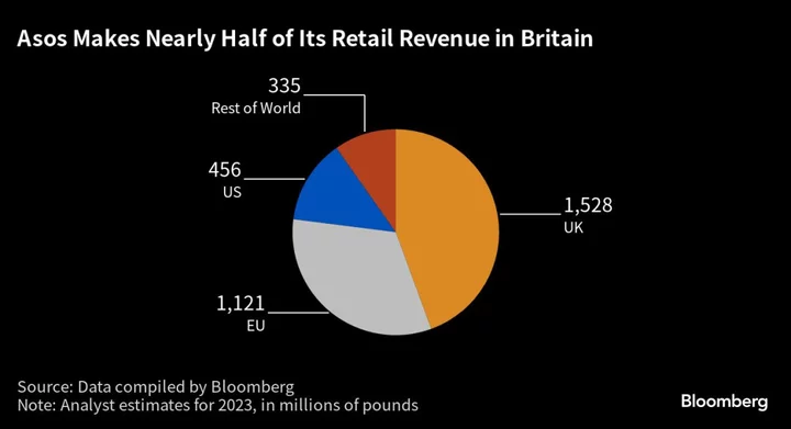 Entain Outlook Dims as Gambling Wardens Hover: The London Rush