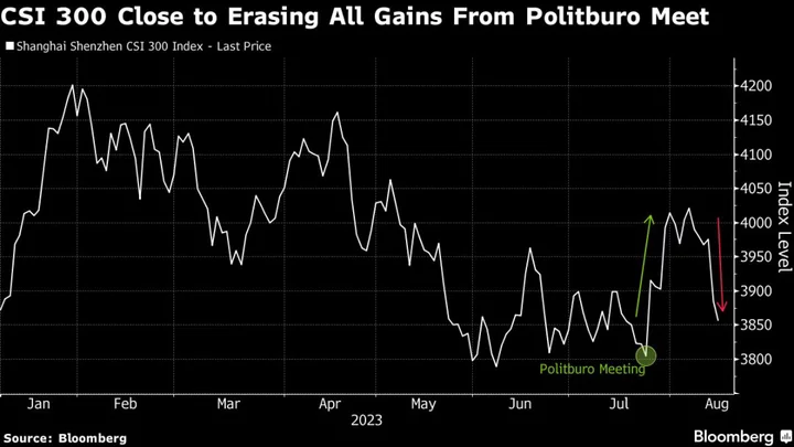 Asian Stocks Look Mixed After US Tech Shares Gain: Markets Wrap