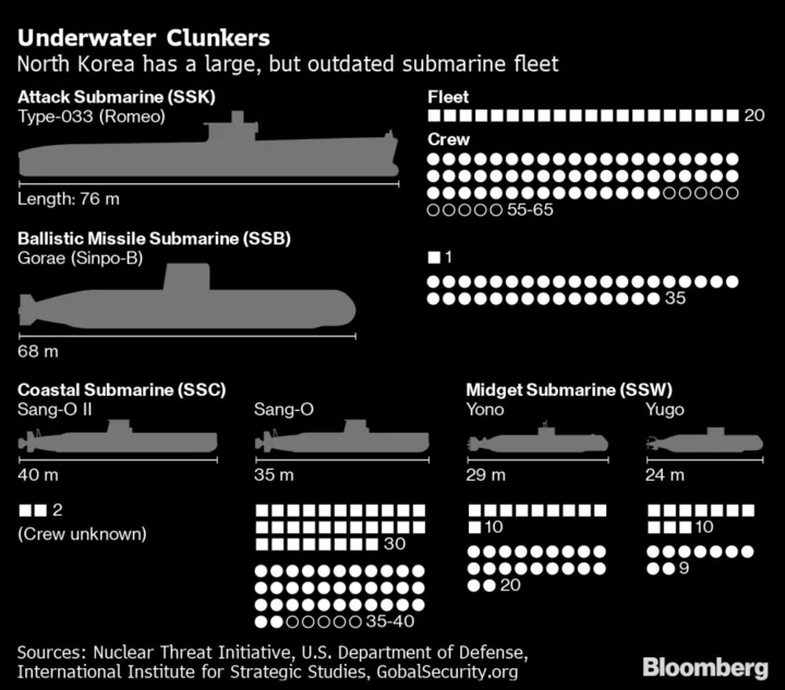 North Korea Displays New ‘Tactical Nuclear Attack’ Submarine