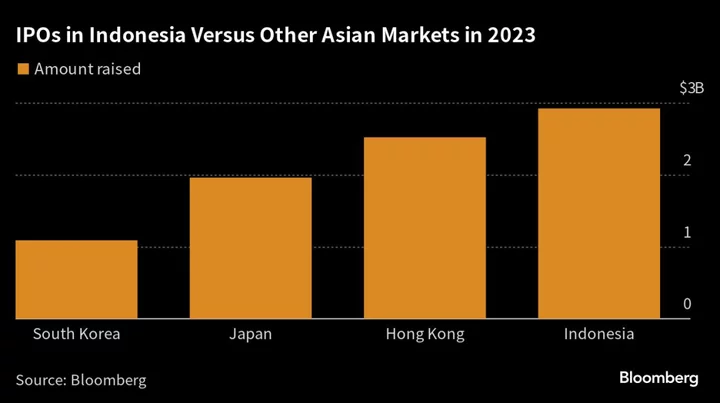 Gold Miner Gains 3.2% After Indonesia’s Largest IPO This Year