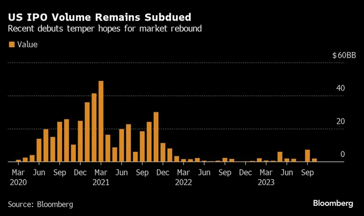 Deals Rebound Crashes Into a New World of Risk to End the Year