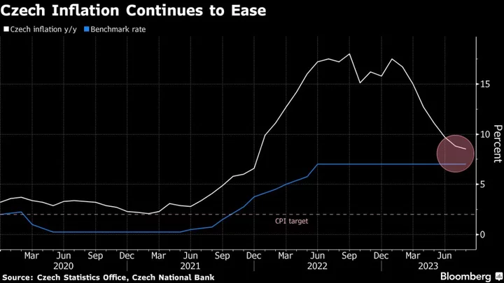 Czech Central Bank Head Says Don’t Expect Rate Cut Any Time Soon