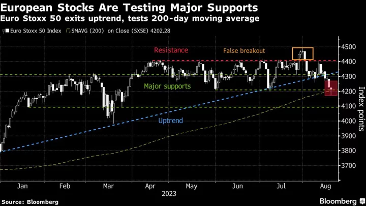 European Stocks Rise From Six-Week Low as Energy, Luxury Rally