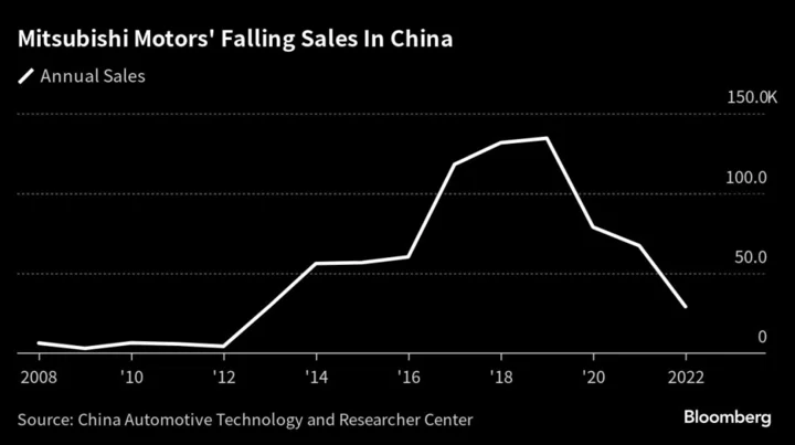 Mitsubishi Motors Will Stop Making Cars in China, Nikkei Reports