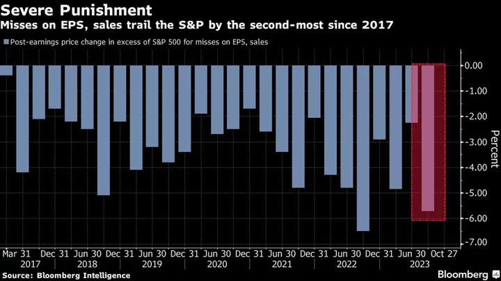 Market Turns Vicious on Profit Misses in Tough Earnings Season