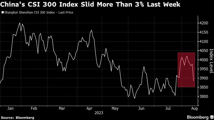 China Stocks Set to Erase Politburo Gains as Economy Struggles