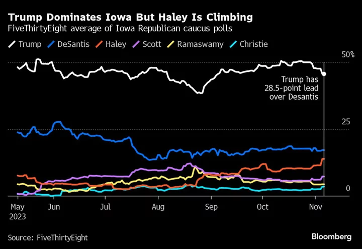 Trump Steps Up Iowa Push, Looking to Lock Up Nomination Early