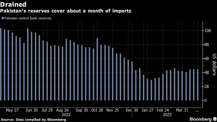 Pakistan Could Default Without IMF Bailout Loans, Moody’s Warns