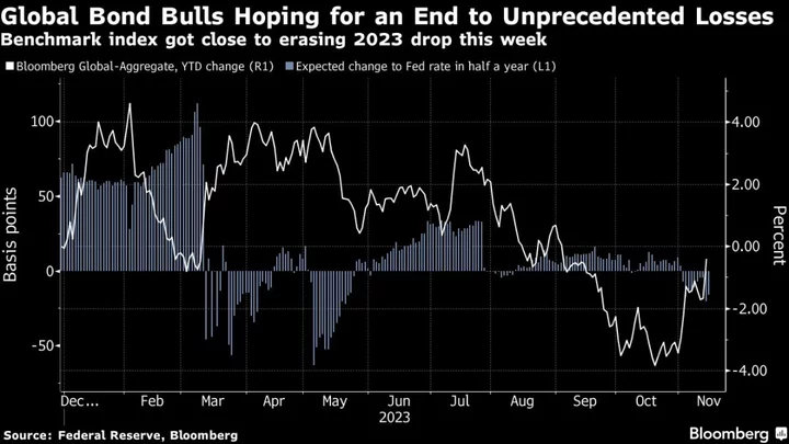 Shares in Asia Mixed as US Stocks Climb, Bonds Dip: Markets Wrap