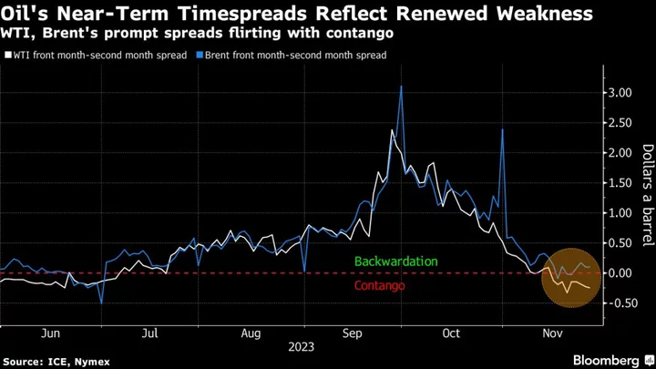 Oil Shows Signs of Softening Before High-Stakes OPEC+ Meet