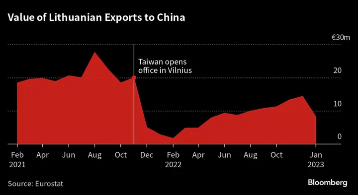 Five Tools Europe Will Use to Counter China’s Geopolitical Rise