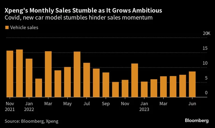 VW-Xpeng Deal Is Evidence of China’s Growing EV Dominance