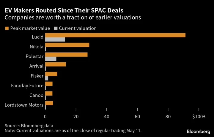 Vietnam Tycoon’s EV Arm VinFast Inks $23 Billion SPAC Deal