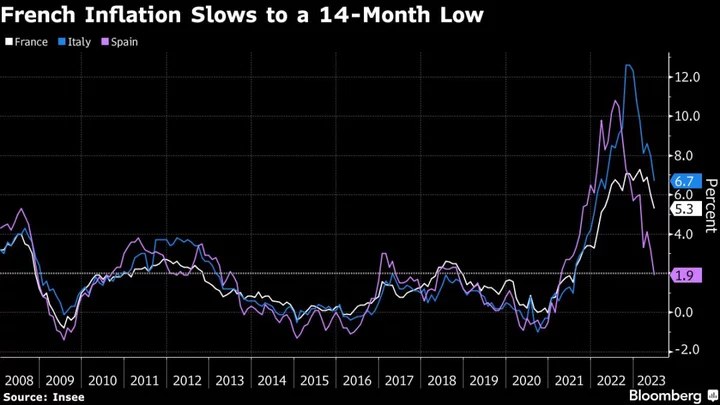 France’s Le Maire Says Policies Must Recognize Inflation Easing