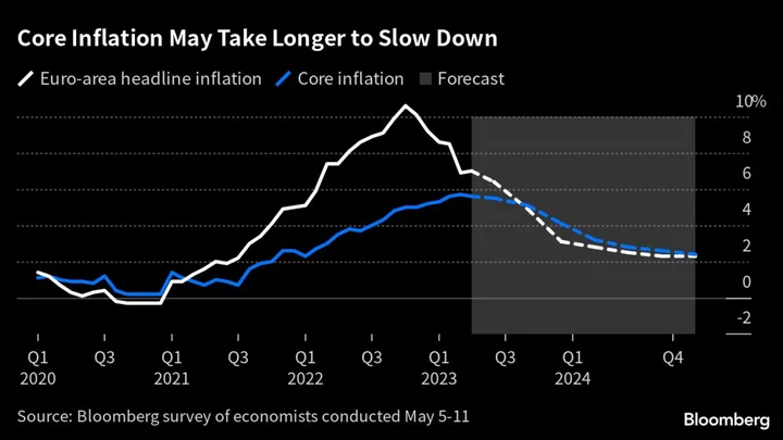 ECB Seen Keeping Rates High for Longer Amid Sticky Core Prices