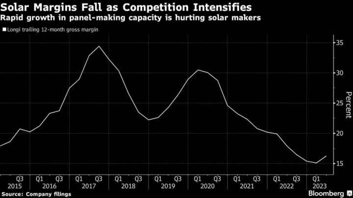 China’s Solar Companies Face Margin Squeeze Despite Profit Jump