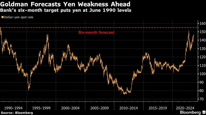 Asian Stocks Set for Gains With Economy in Focus: Markets Wrap