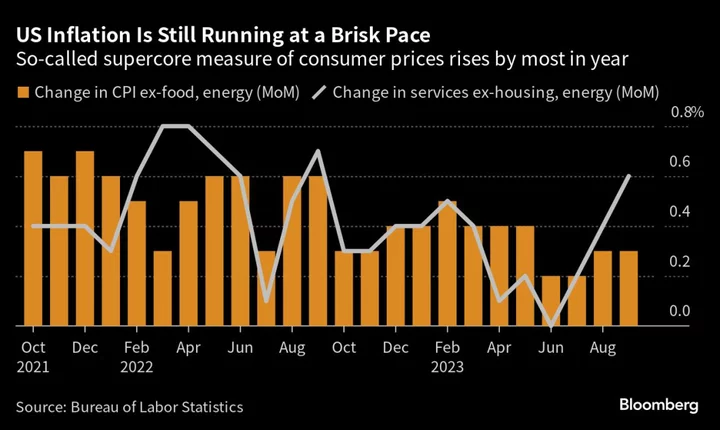 Fed Officials Prepare to Extend Rate Pause Without Saying Hikes Are Done