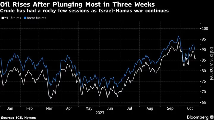 Oil Rises After Tumbling as Israel Held Off From Gaza Invasion