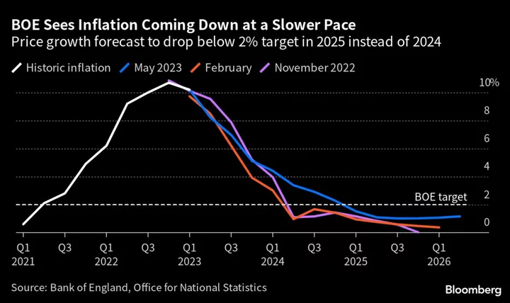 Bets for Soaring UK Interest Rates May Unravel Over 30 Hours