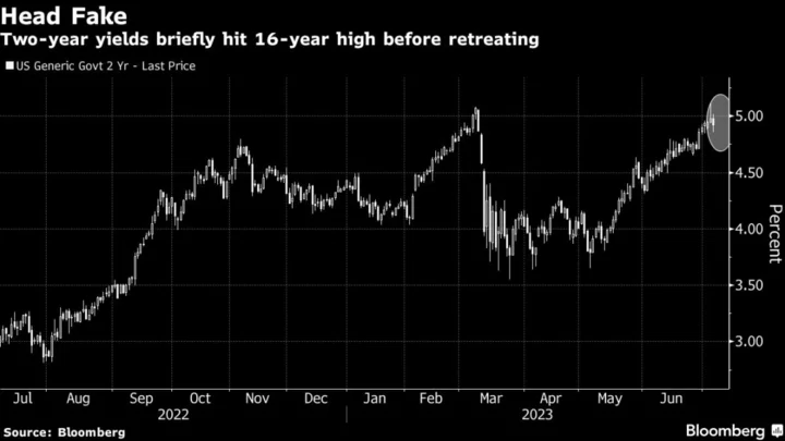 Treasury Yields Reverse as Traders Repeat ‘Never Trade on ADP’ 