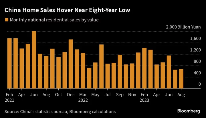 China’s Ailing Property Market Faces Key Test Over Golden Week