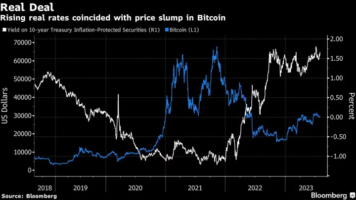 Bitcoin’s Outlook May Hinge on US Soft Landing, Grayscale’s Pandl Says